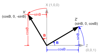 Rotation about Up(Y) Axis